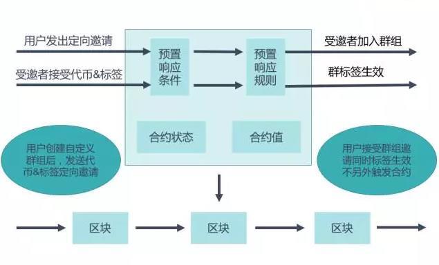 imtoken最新版：数字资产管理新风向，imToken全新版本重磅来袭