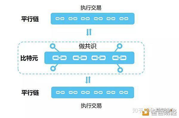 imtoken最新版：数字资产管理新风向，imToken全新版本重磅来袭  第3张