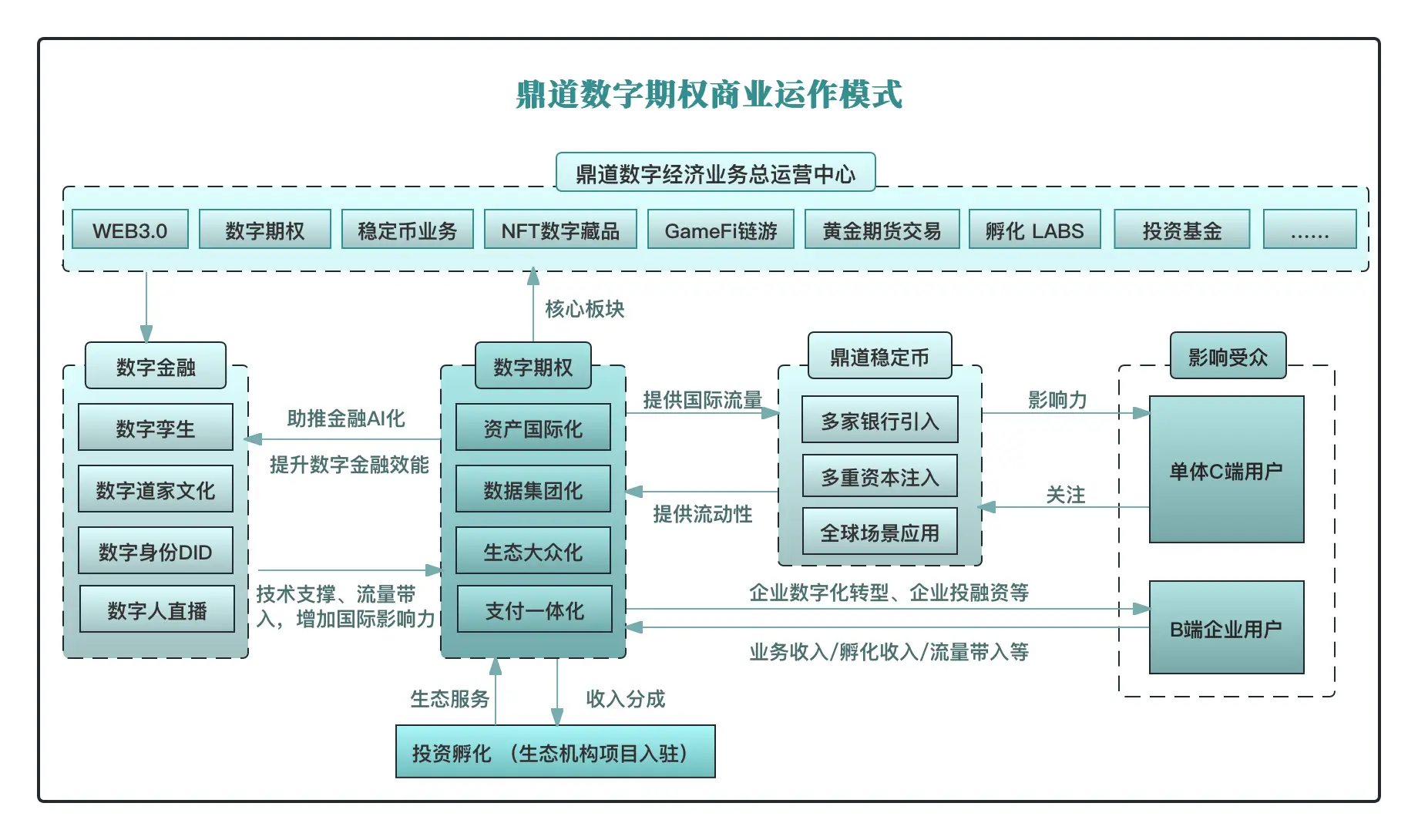 imtoken最新版：数字资产管理新风向，imToken全新版本重磅来袭  第4张