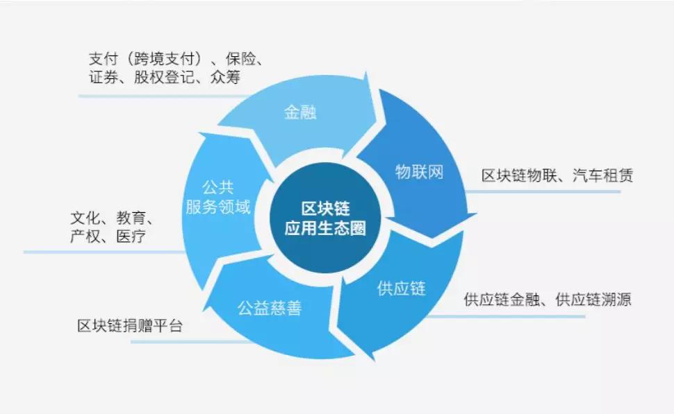 imtoken最新版：数字资产管理新风向，imToken全新版本重磅来袭  第5张