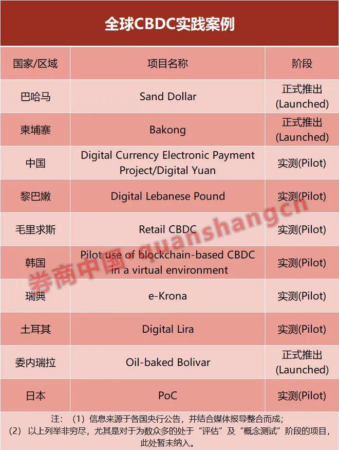 imtoken网络：Imtoken网络：数字货币管理神器，比同类产品更安全更便捷  第3张