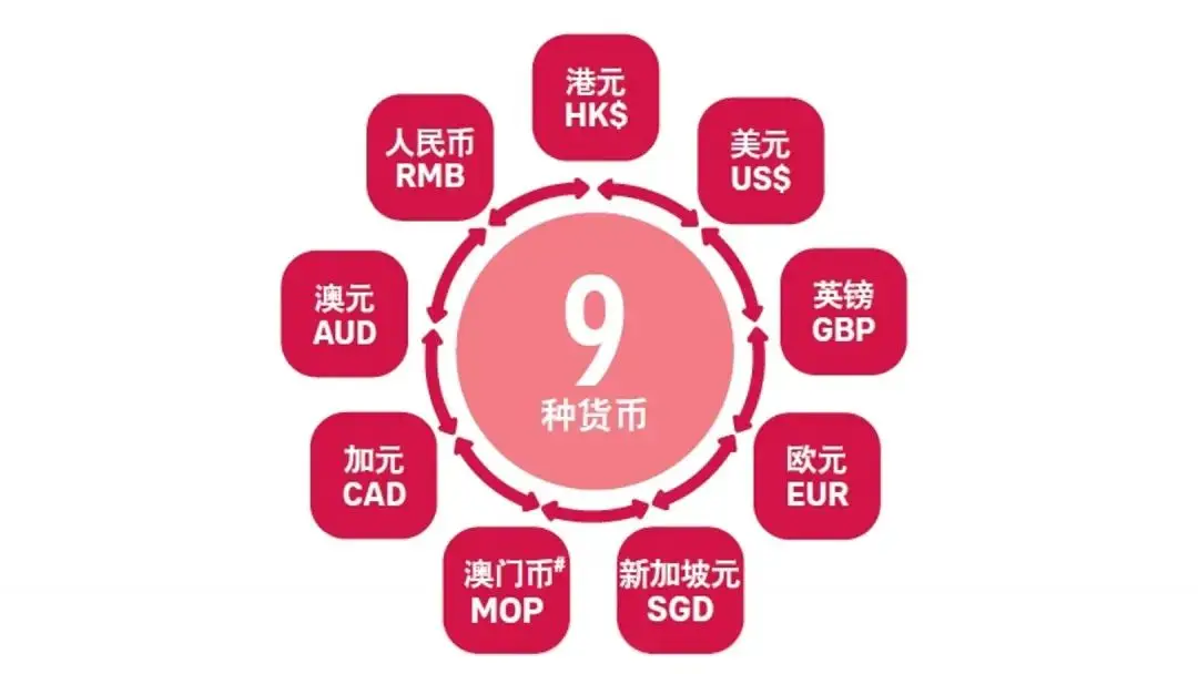 imtoken网络：Imtoken网络：数字货币管理神器，比同类产品更安全更便捷  第4张
