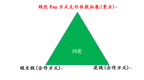 imtoken钱包最新版本下载地址：imToken钱包升级，9大亮点解读！安全可靠多链支持，交易更便捷  第3张