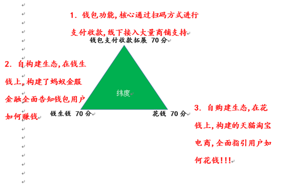 imtoken钱包最新版本下载地址：imToken钱包升级，9大亮点解读！安全可靠多链支持，交易更便捷  第6张