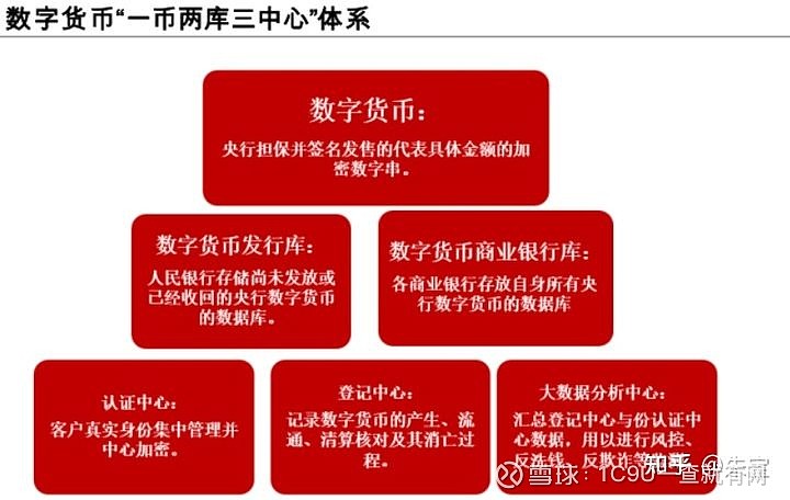 imtoken钱包官网 安卓：数字货币钱包新选择，安全便捷多币种支持  第5张