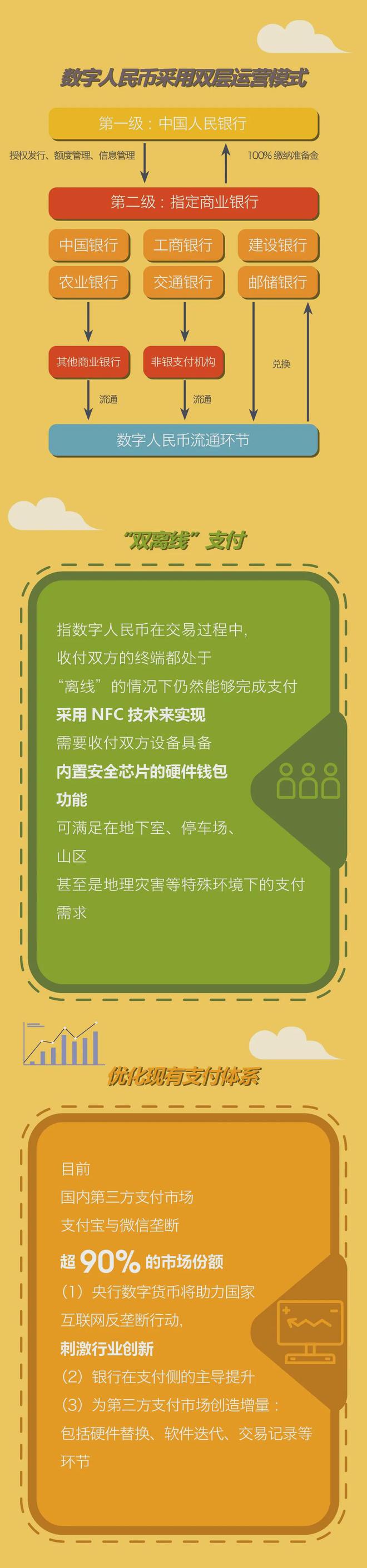 下载imtoken手机安卓版：imToken安卓版：数字货币交易新利器  第5张