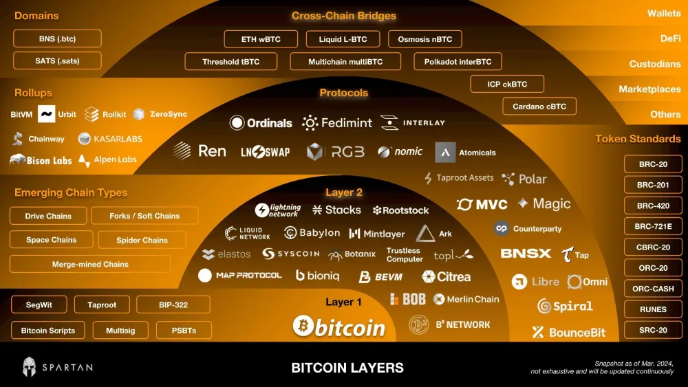 imtoken下载安装：区块链世界的第一步：如何安装imToken，轻松管理你的数字资产  第6张