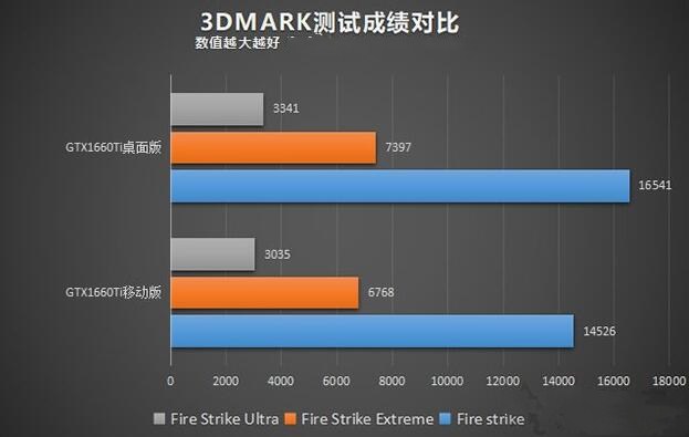 台式显卡gt 玩游戏必备！顶尖GT显卡带你畅游游戏世界  第9张