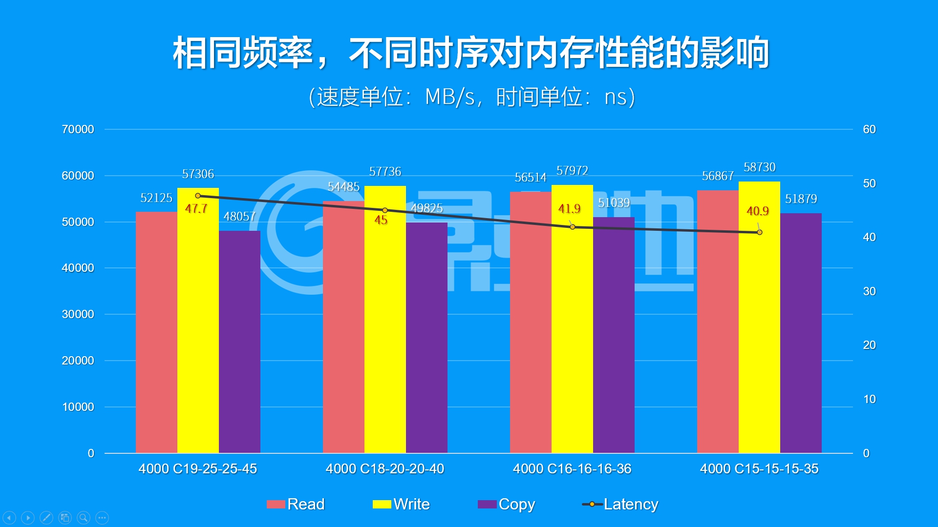 DDR3内存时序优化：性能提升秘籍大揭秘  第4张