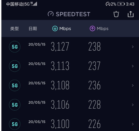 5G时代，中国电信助力校园文化建设  第7张