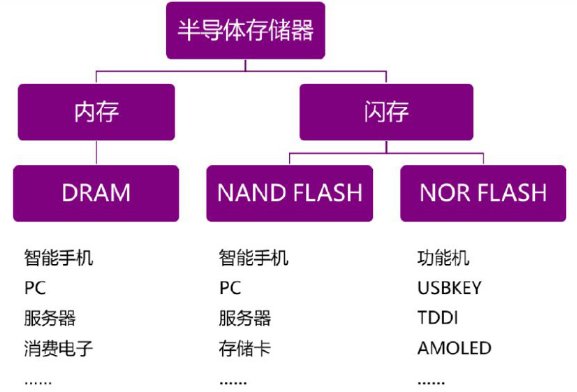 DDR存储器：革命性技术，未来发展何去何从？  第3张