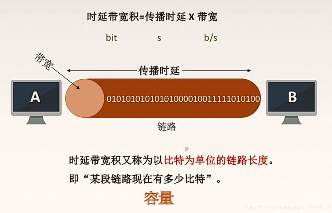 5G网络：超高速率与低时延，未来必备  第1张