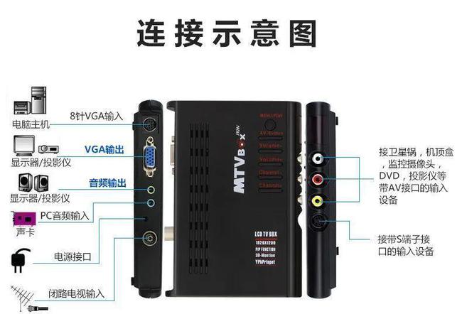 揭秘主机背后接口：USB、HDMI、网线，哪个更值得关注？  第2张