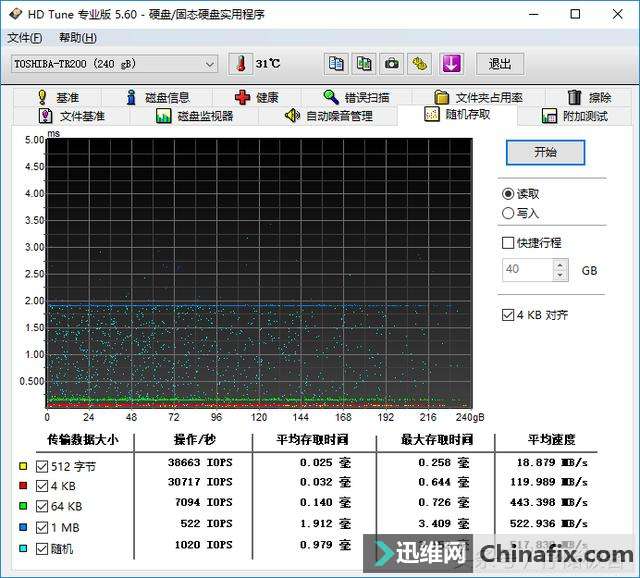 硬盘对齐：性能提升的秘密武器  第5张