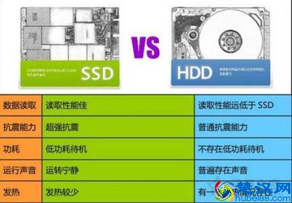 硬盘大比拼：速度快VS容量大，哪款更值得买？  第4张