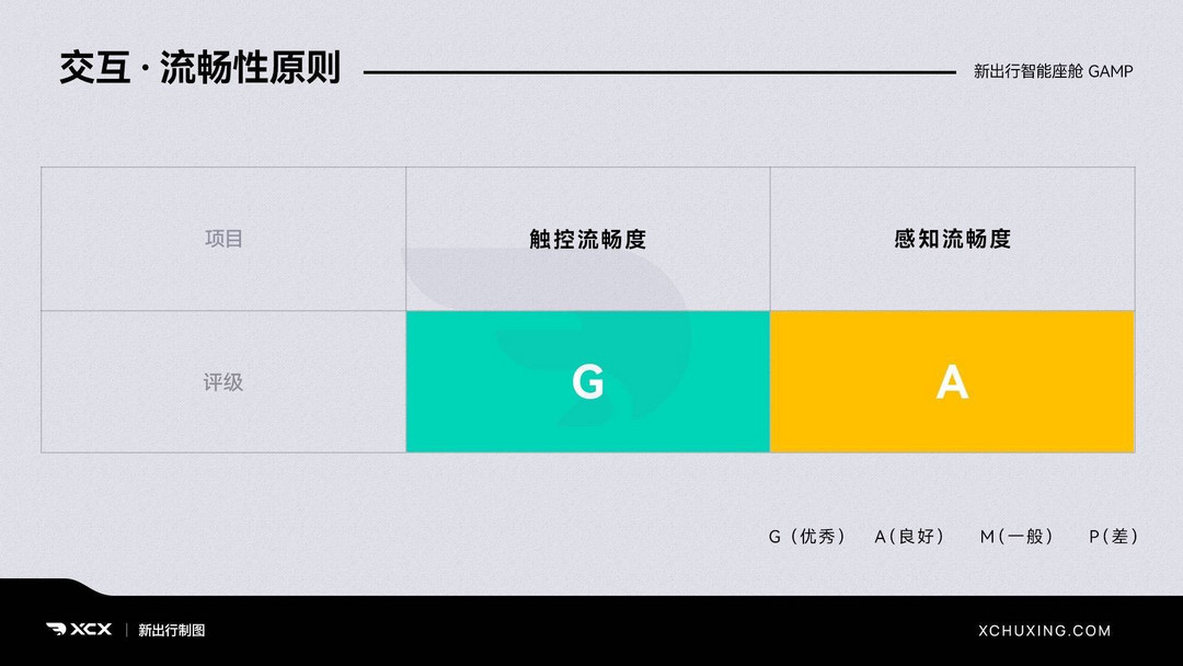 5G手机：速度快如闪电，延迟低到爆表  第5张