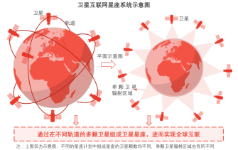 5G手机来了，网还没到：未覆盖区域如何使用？  第7张