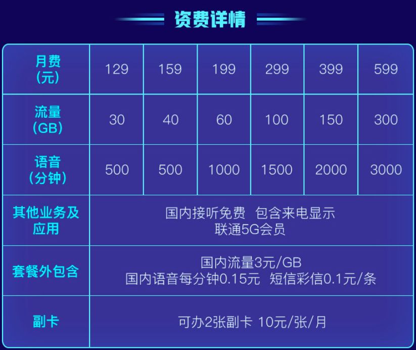 5G套餐测评：信号覆盖差异大揭秘，速度稳定性谁更胜一筹？  第2张