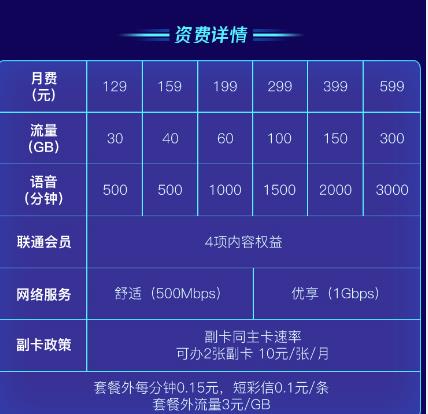 5G套餐测评：信号覆盖差异大揭秘，速度稳定性谁更胜一筹？  第3张