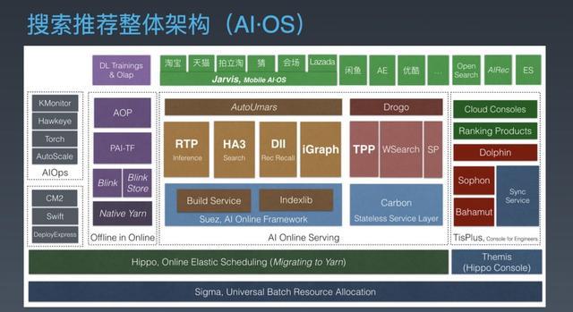 fpga ddr3 FPGA DDR3：数据传输速度的飞跃之谜  第2张