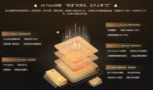 fpga ddr3 FPGA DDR3：数据传输速度的飞跃之谜  第4张