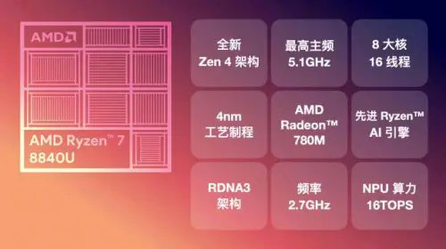 十大关键要点，助你轻松选购办公主机  第4张