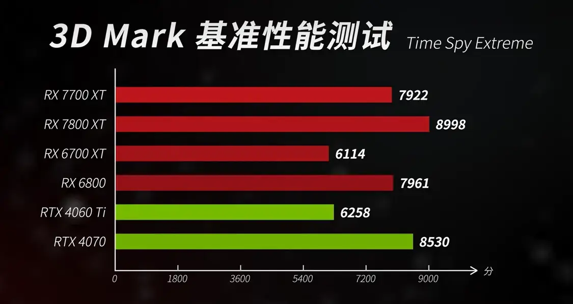 GT730显卡解析：性能如何？核心参数一览  第7张