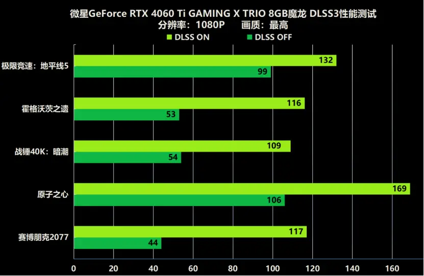 揭秘微星GT83显卡：游戏性能如何提升？  第3张