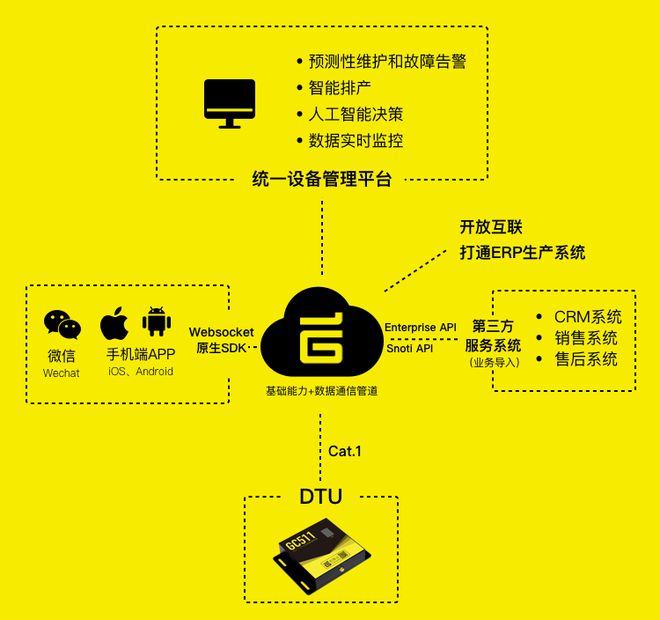 5G信号为何如此神秘？解密未开通却出现的5G信号现象  第6张