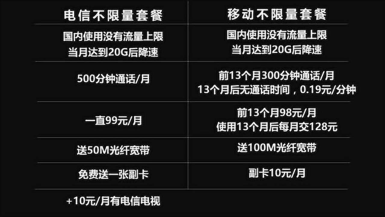 5G套餐大揭秘：速度、覆盖、价格，哪家强？  第1张