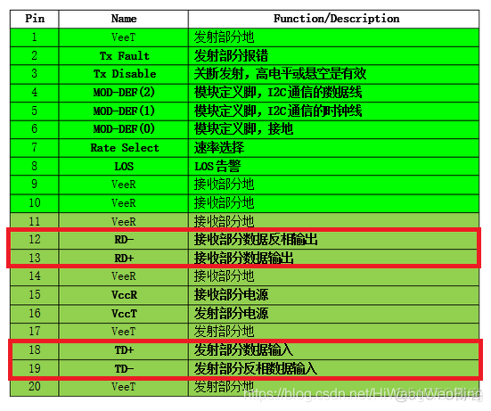 5G网络速度真相：为何不如预期？  第1张