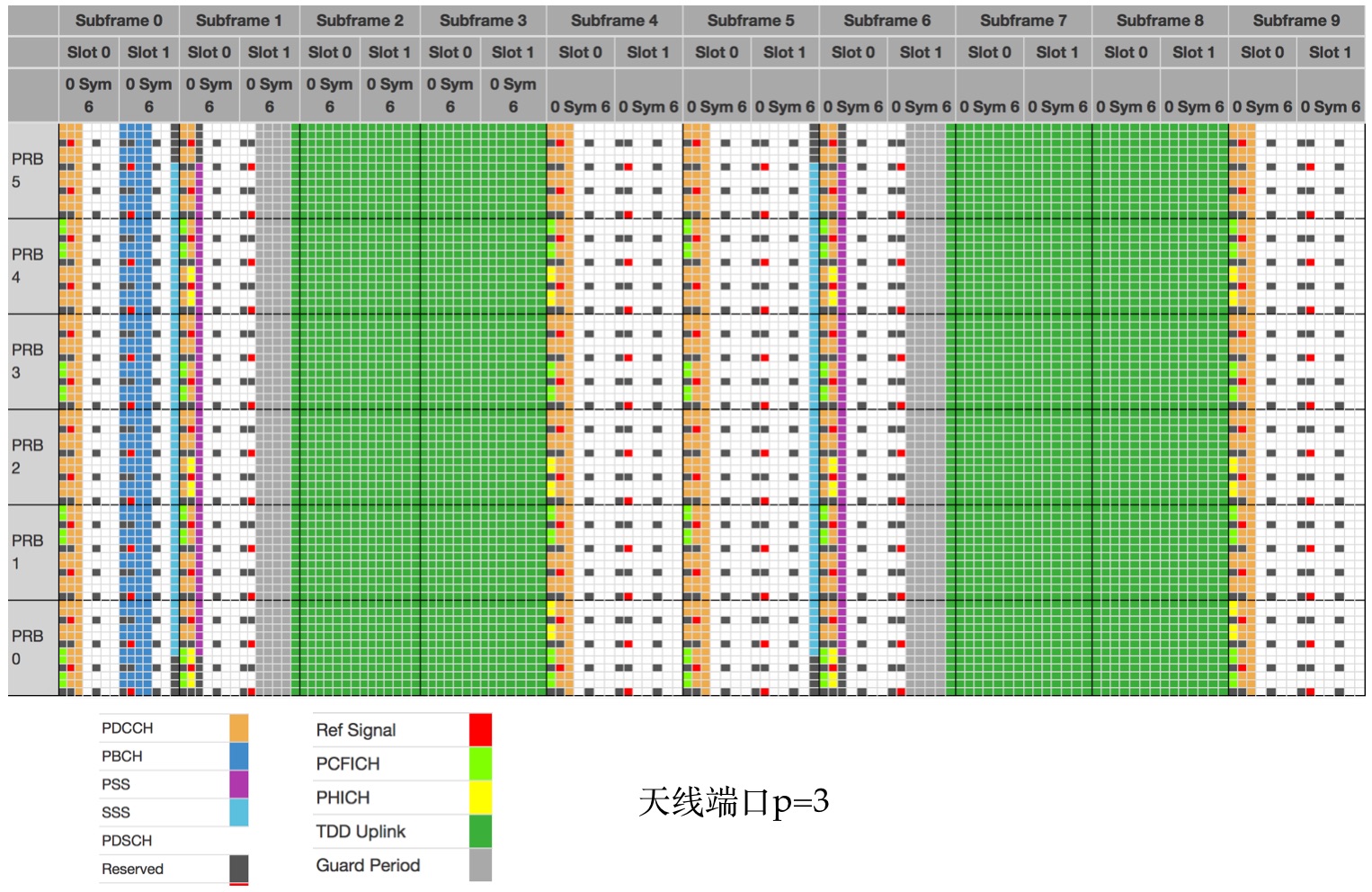 5G网络速度真相：为何不如预期？  第6张