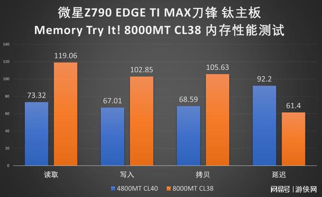 揭秘DDR4内存超频：速度提升与风险并存  第1张