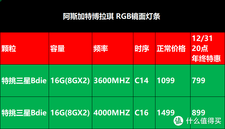 DDR4内存解密：8GB 2400MHz 究竟值不值得入手？