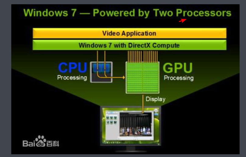 NVIDIA GeForce 9400GT：兼容性挑战下的显卡驱动之谜  第7张