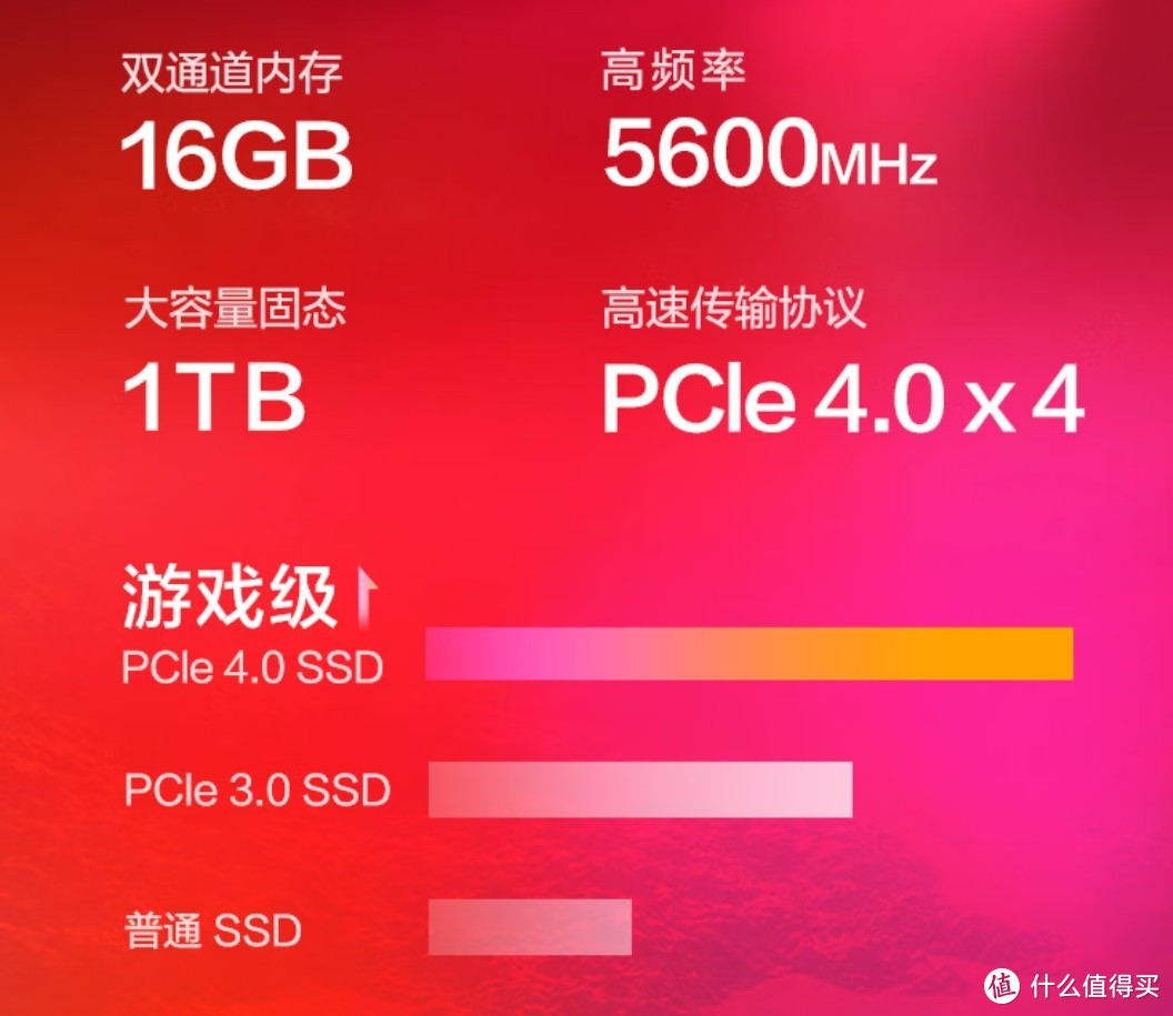 DDR3内存：1067MHz vs 1600MHz，性能对比  第6张