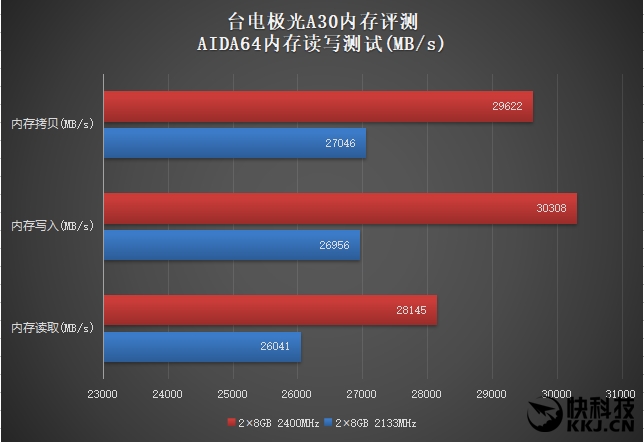 揭秘DDR42400MHz内存：性能超群，价格亲民，市场热捧  第1张