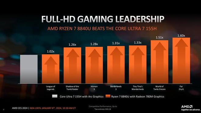 AMD VS NVIDIA：HD与GT显卡，你的性能选择  第7张