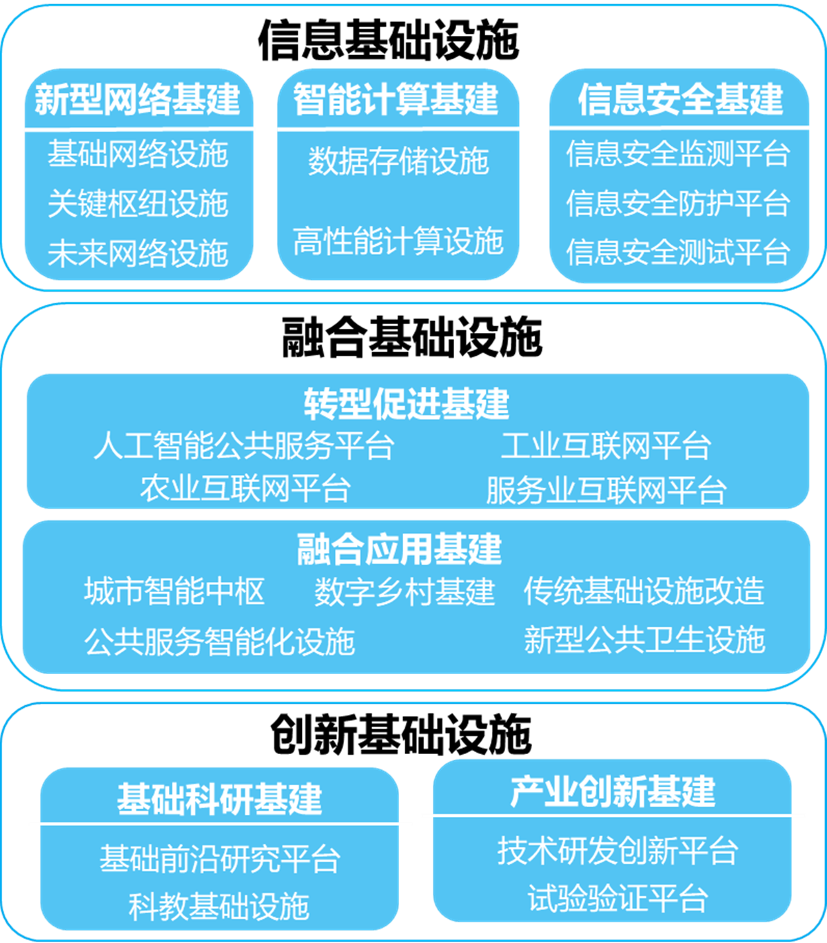 重庆5G网络全覆盖，高速稳定助力未来  第1张