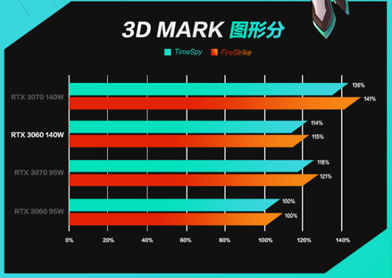 探索GT555显卡的发展历程及在游戏领域的非凡表现  第5张