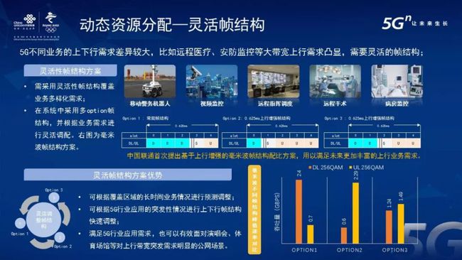 深度剖析联通5G网络技术：革命性突破引发研究热情  第4张