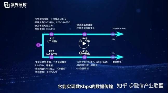 深度剖析联通5G网络技术：革命性突破引发研究热情  第6张