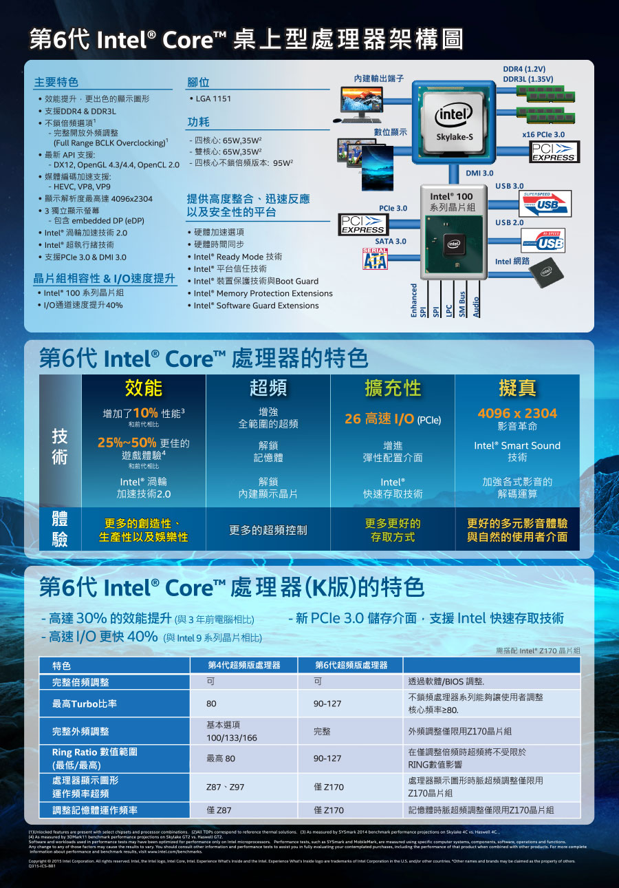 打造高性价比主机：基于i36100处理器的个人电脑配置成本与性能分析  第2张