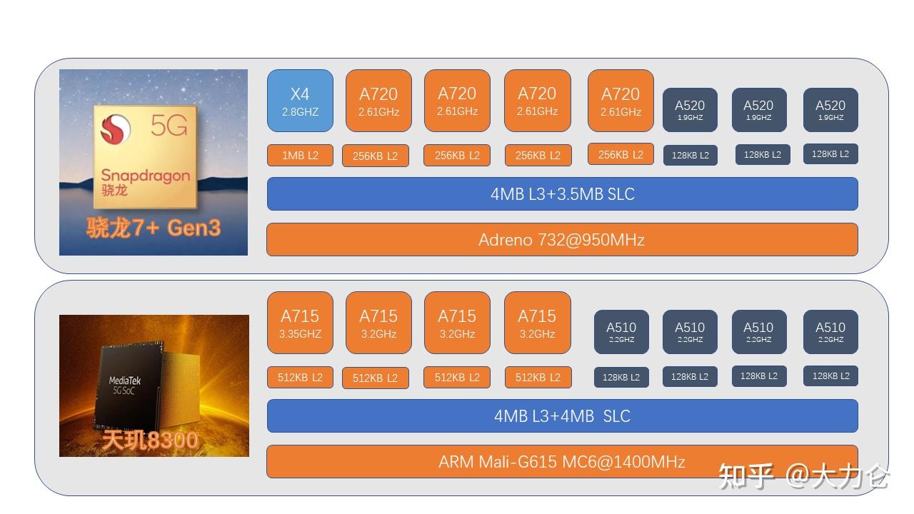 2000元配置办公主机经验：选择适合的CPU，控制预算有效  第9张