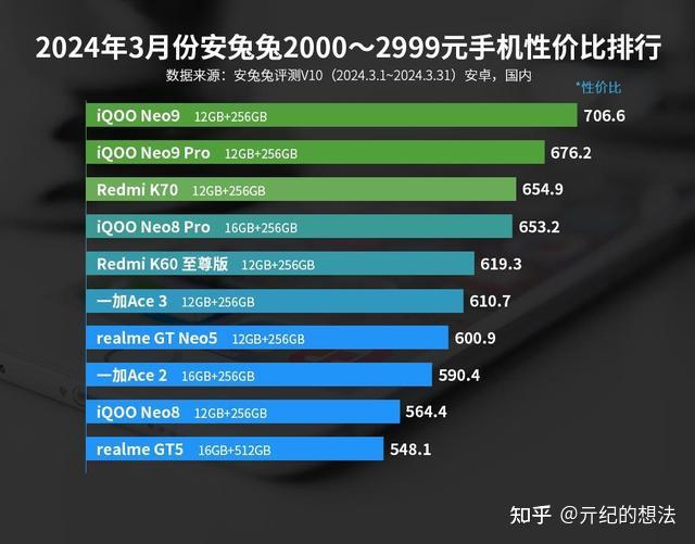 3000元预算下搭载顶级i7处理器的高性能主机硬件选择深度分析  第10张