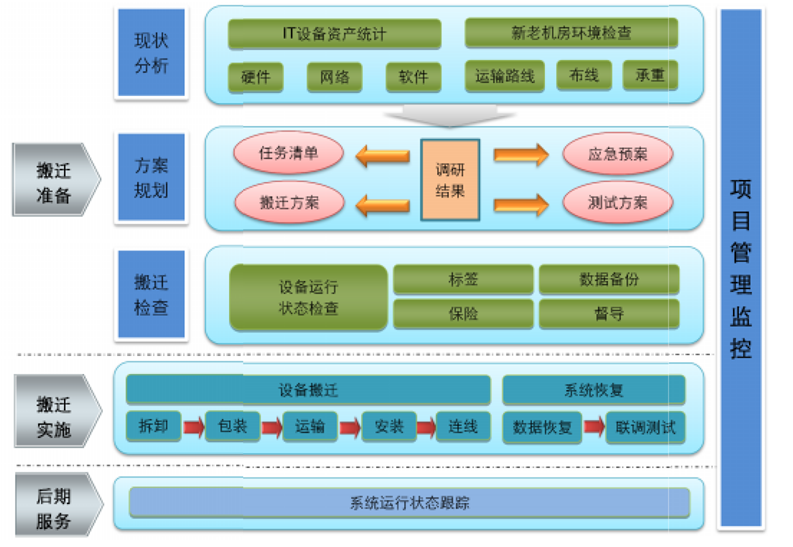 江苏地区5G网络建设关键！如何选择合适机柜确保网络稳定运行？  第2张