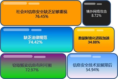 如何防范安卓系统恶意代码攻击，保障个人信息安全  第4张