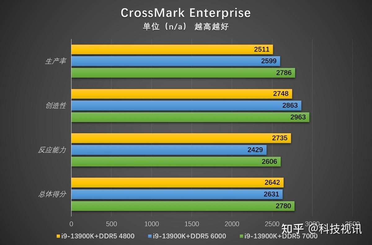 探索DDR5内存极限工作频率：影响因素与未来发展趋势  第2张