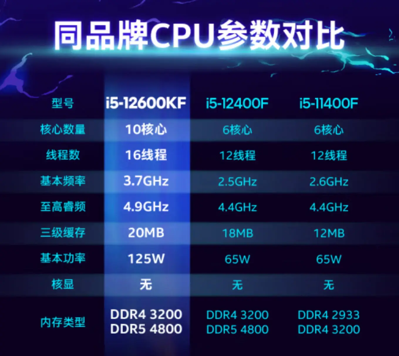 2016年i5主机价格及无显卡配置情况详解，硬件知识新手必读  第4张