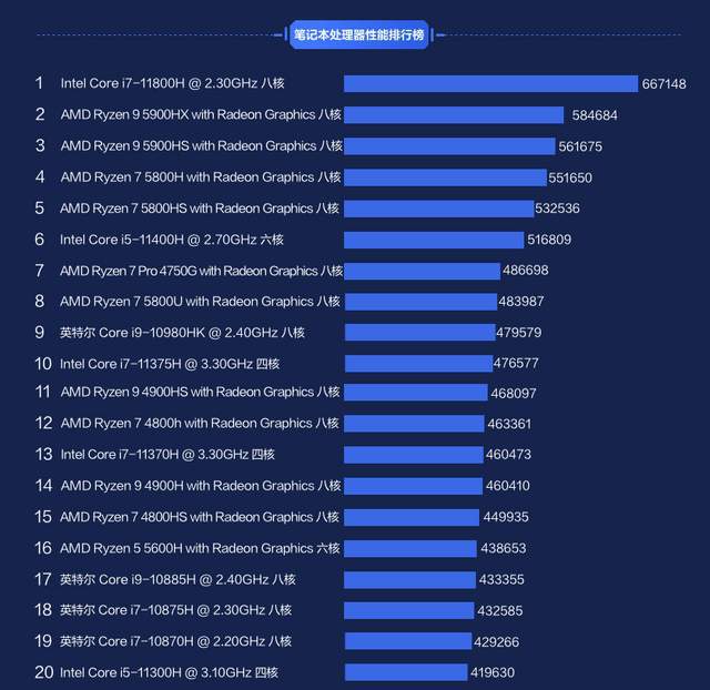 2016年i5主机价格及无显卡配置情况详解，硬件知识新手必读  第6张